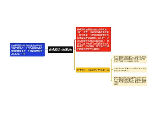 疾病预防控制机构