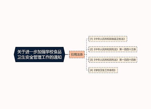 关于进一步加强学校食品卫生安全管理工作的通知