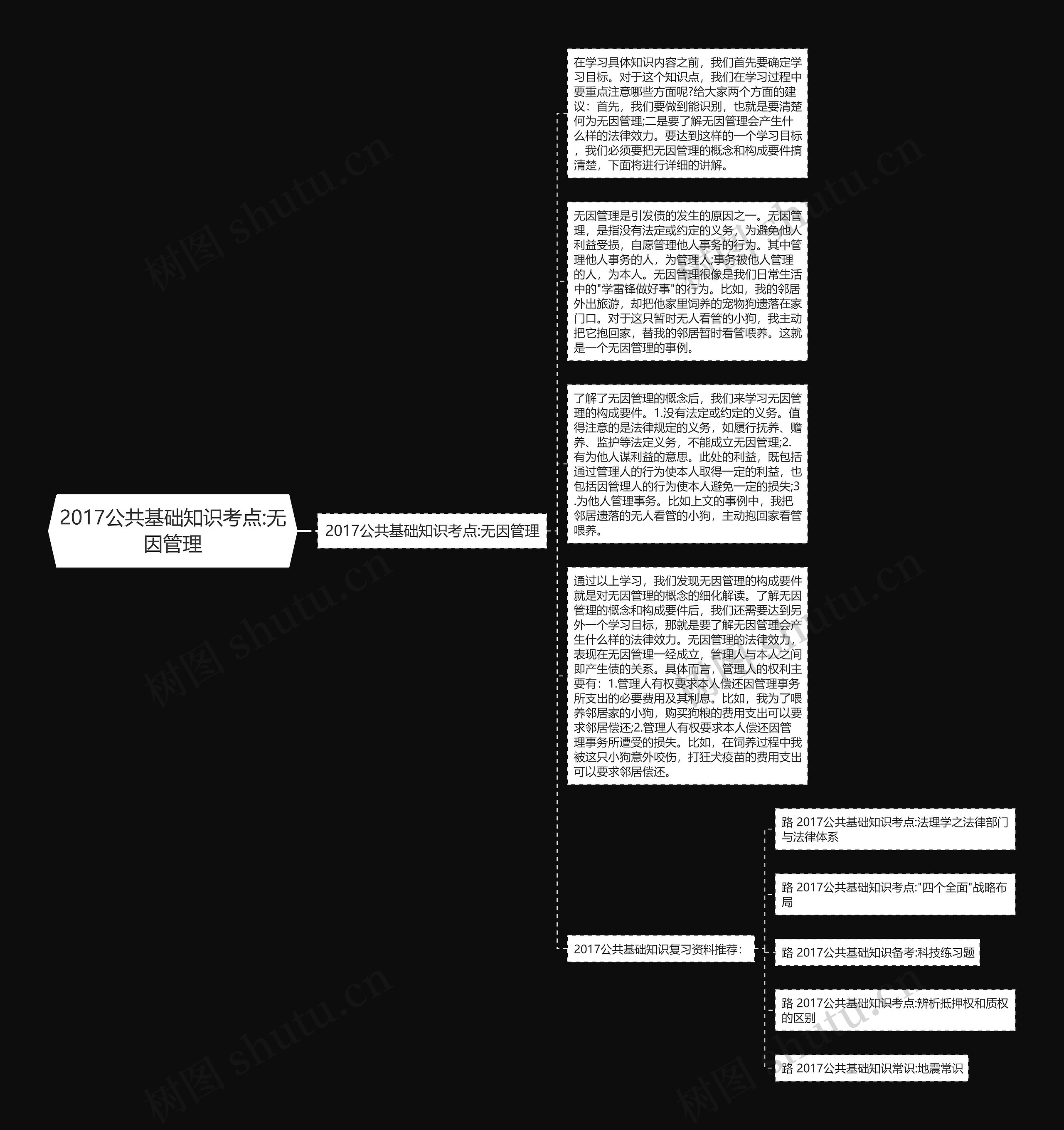 2017公共基础知识考点:无因管理思维导图