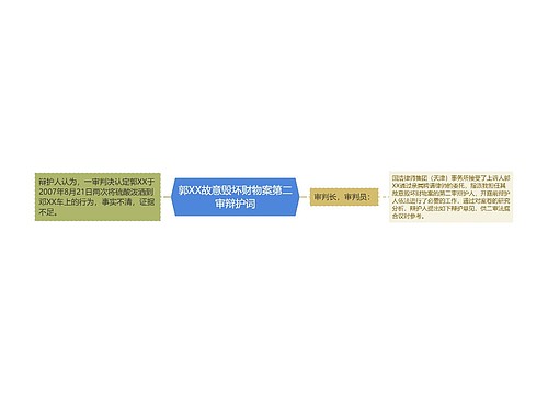 郭XX故意毁坏财物案第二审辩护词