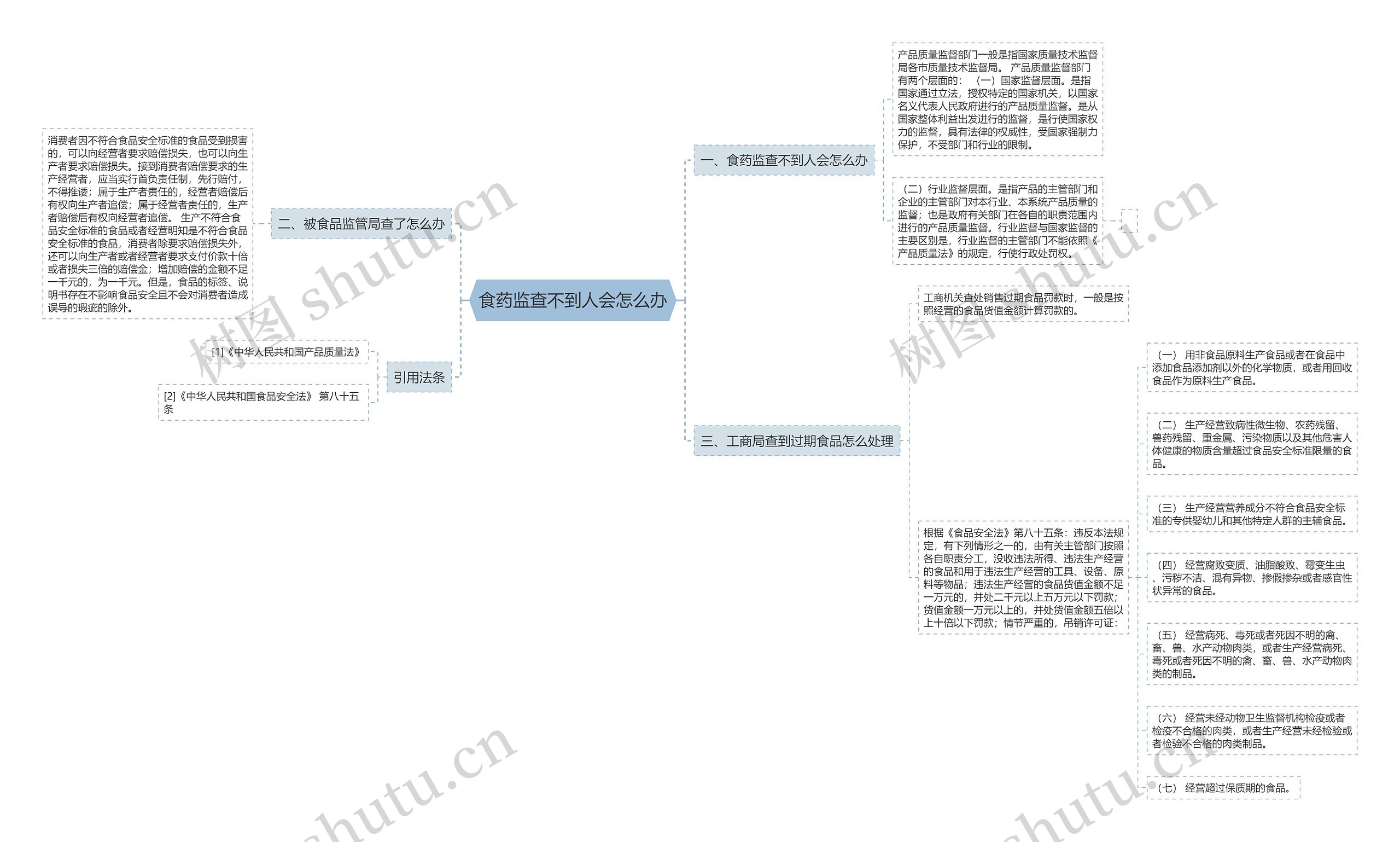 食药监查不到人会怎么办 食药监查不到人会怎么办