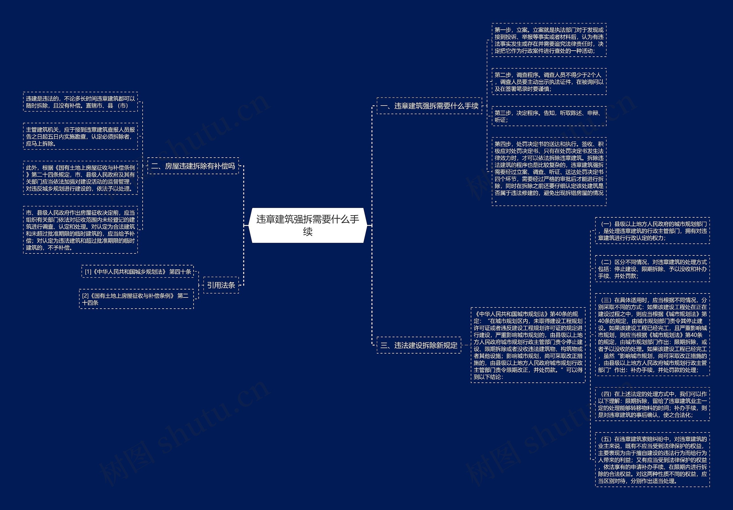 违章建筑强拆需要什么手续思维导图