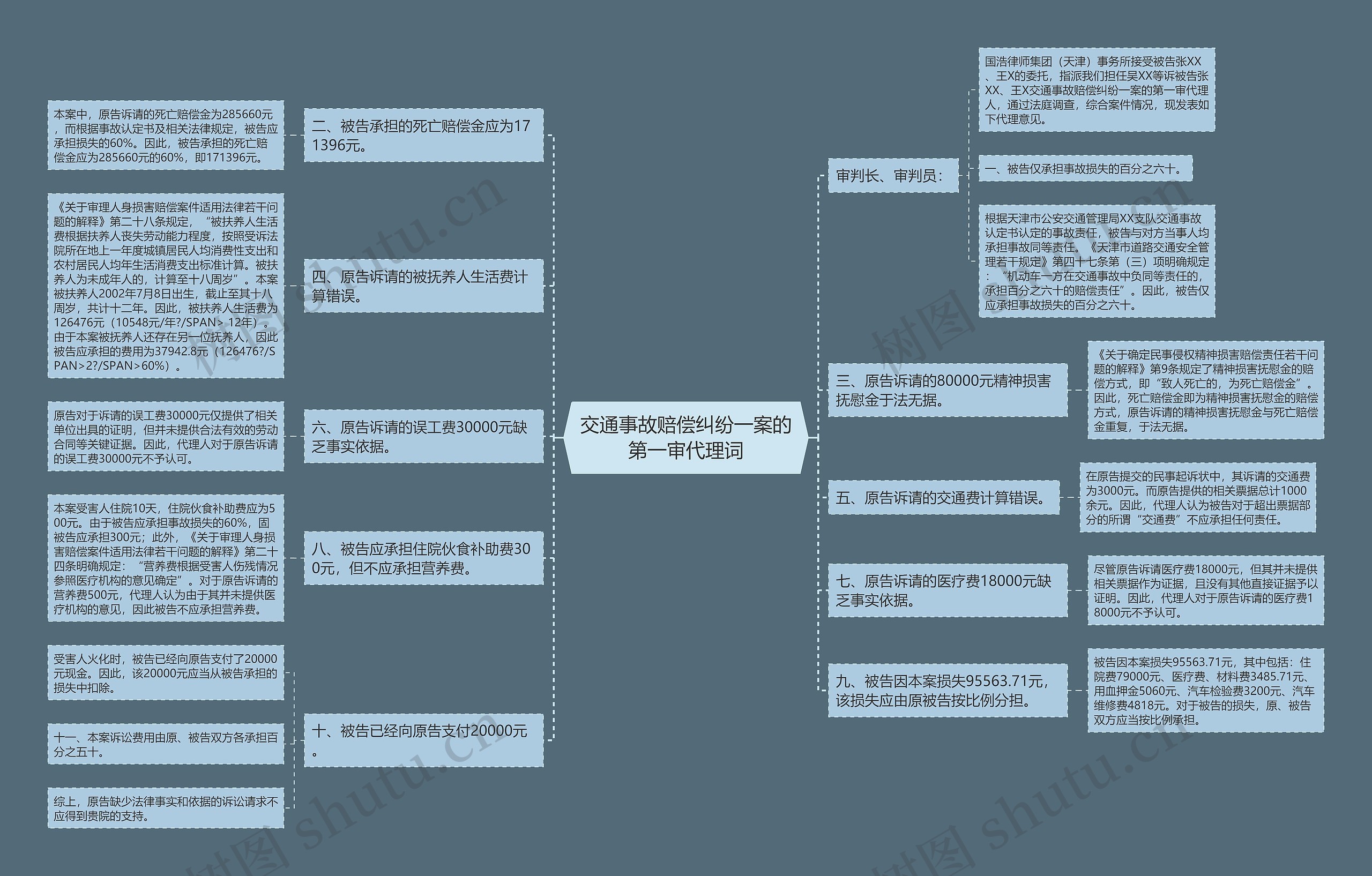 交通事故赔偿纠纷一案的第一审代理词