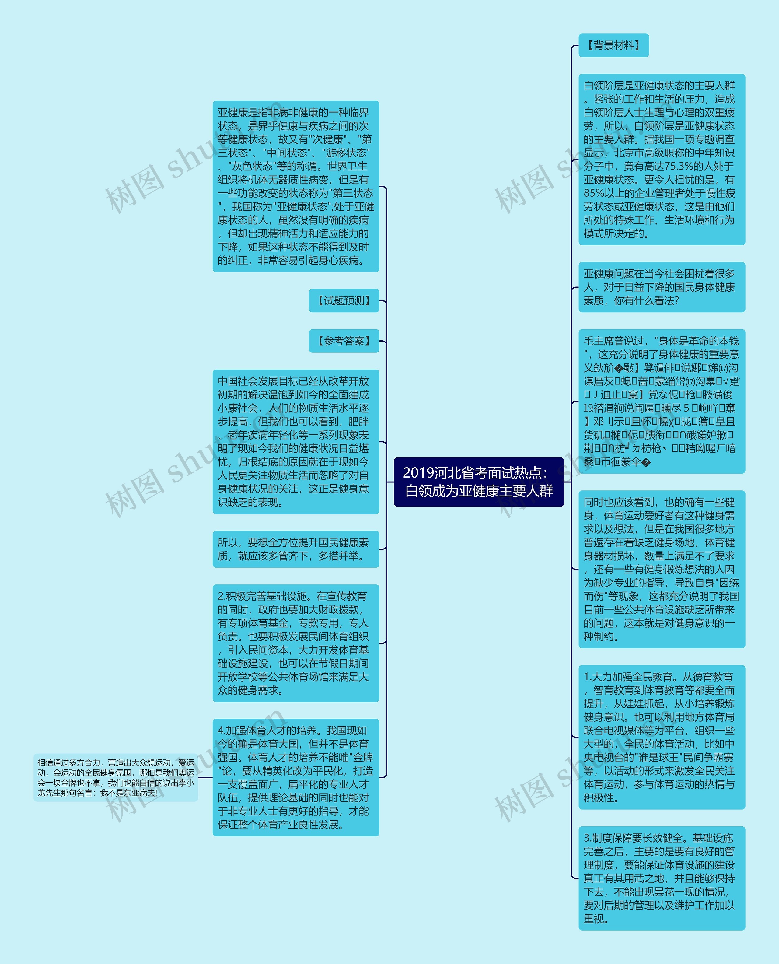 2019河北省考面试热点：白领成为亚健康主要人群