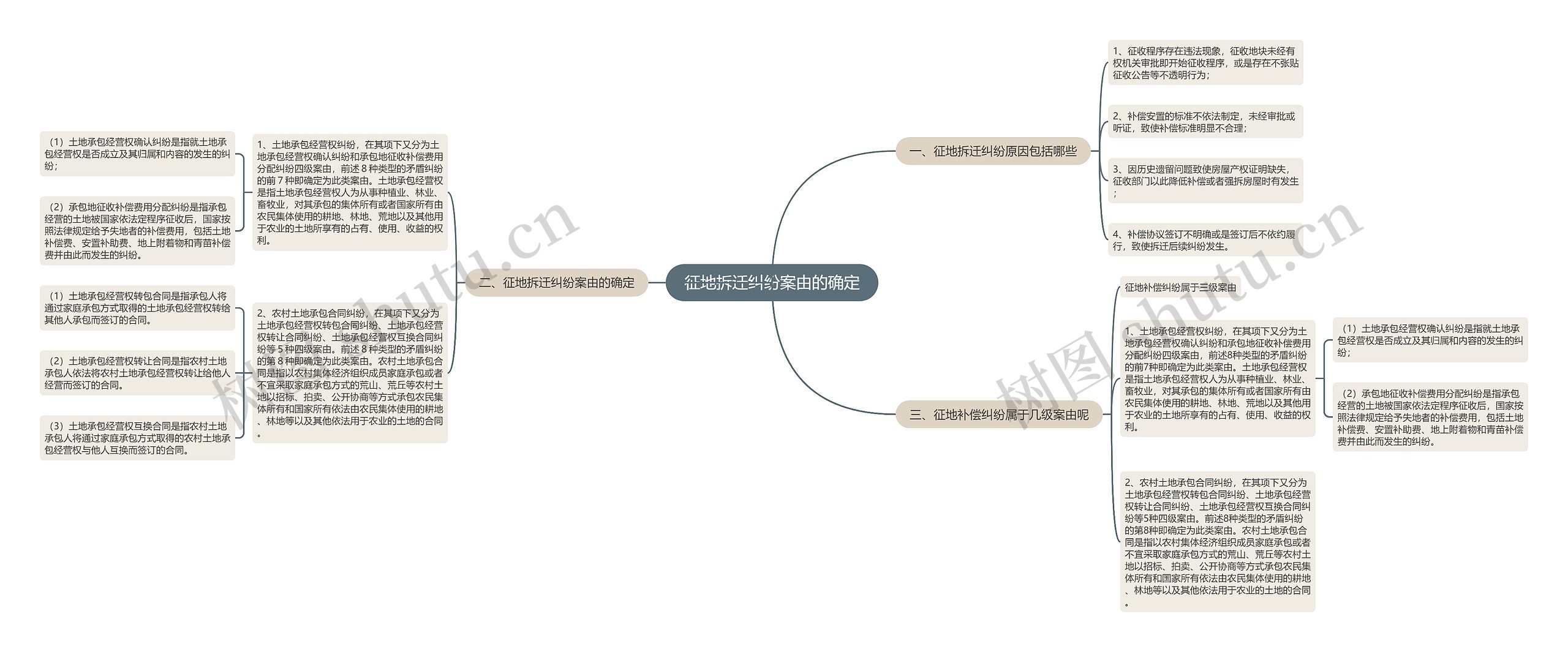 征地拆迁纠纷案由的确定 征地拆迁纠纷案由的确定