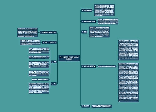 2019国家公务员考试面试详细流程