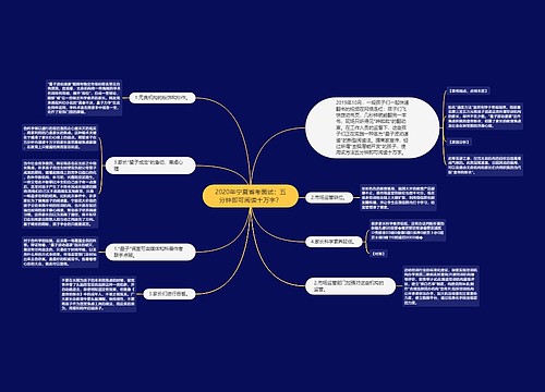 2020年宁夏省考面试：五分钟即可阅读十万字？