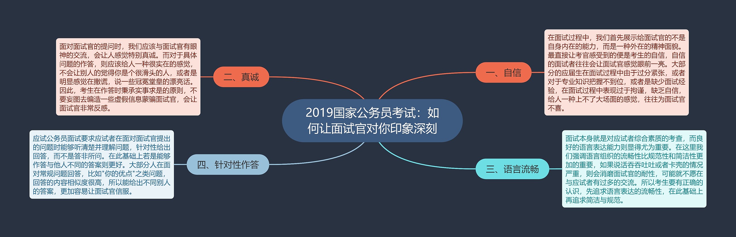 2019国家公务员考试：如何让面试官对你印象深刻思维导图