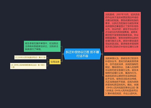 拆迁补偿协议已签 拒不履行法不容