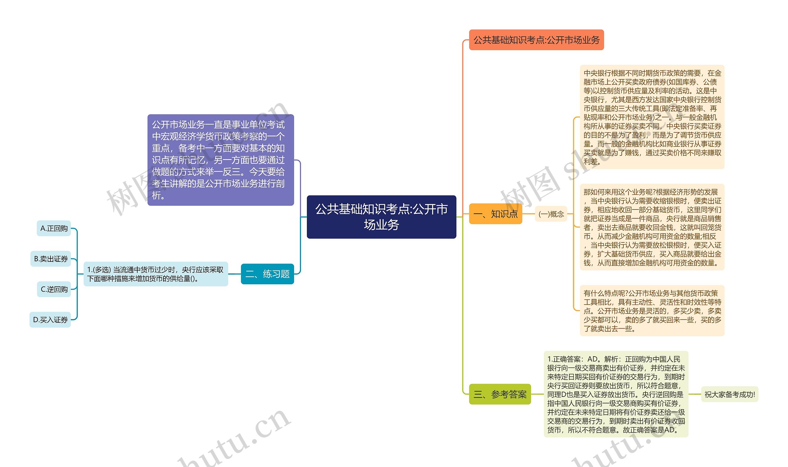 公共基础知识考点:公开市场业务