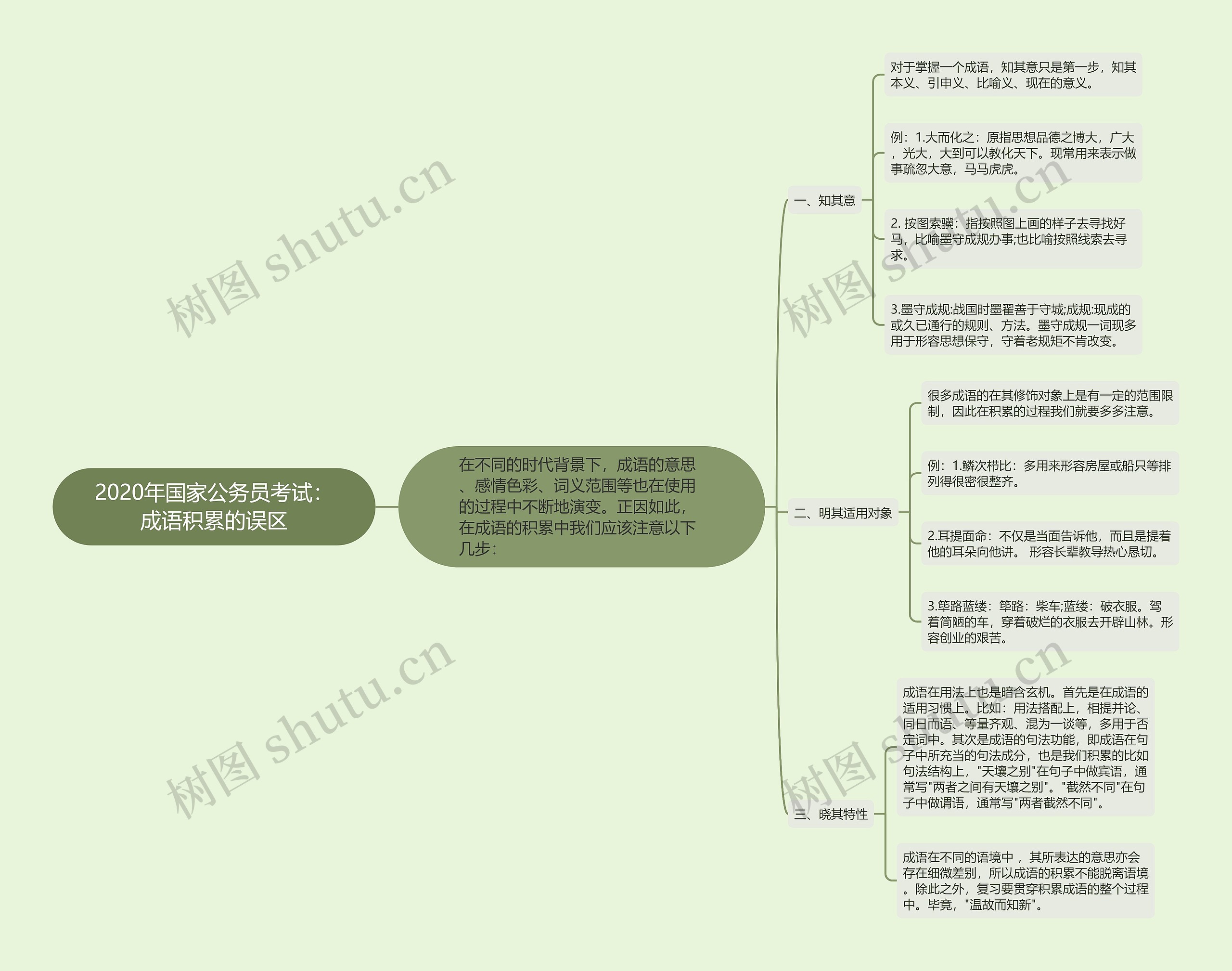 2020年国家公务员考试：成语积累的误区