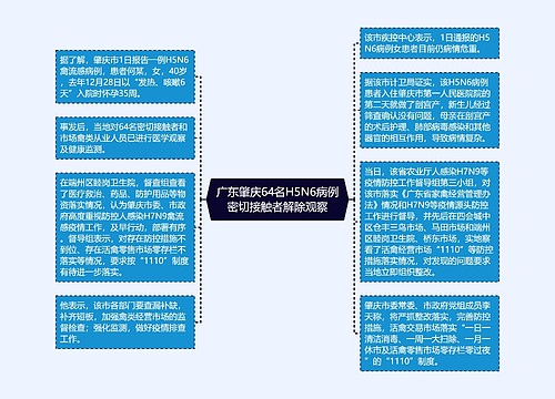广东肇庆64名H5N6病例密切接触者解除观察