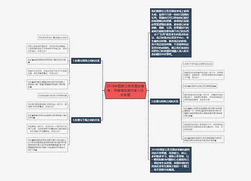 2018年国家公务员面试备考：用真情实感作答人际关系题