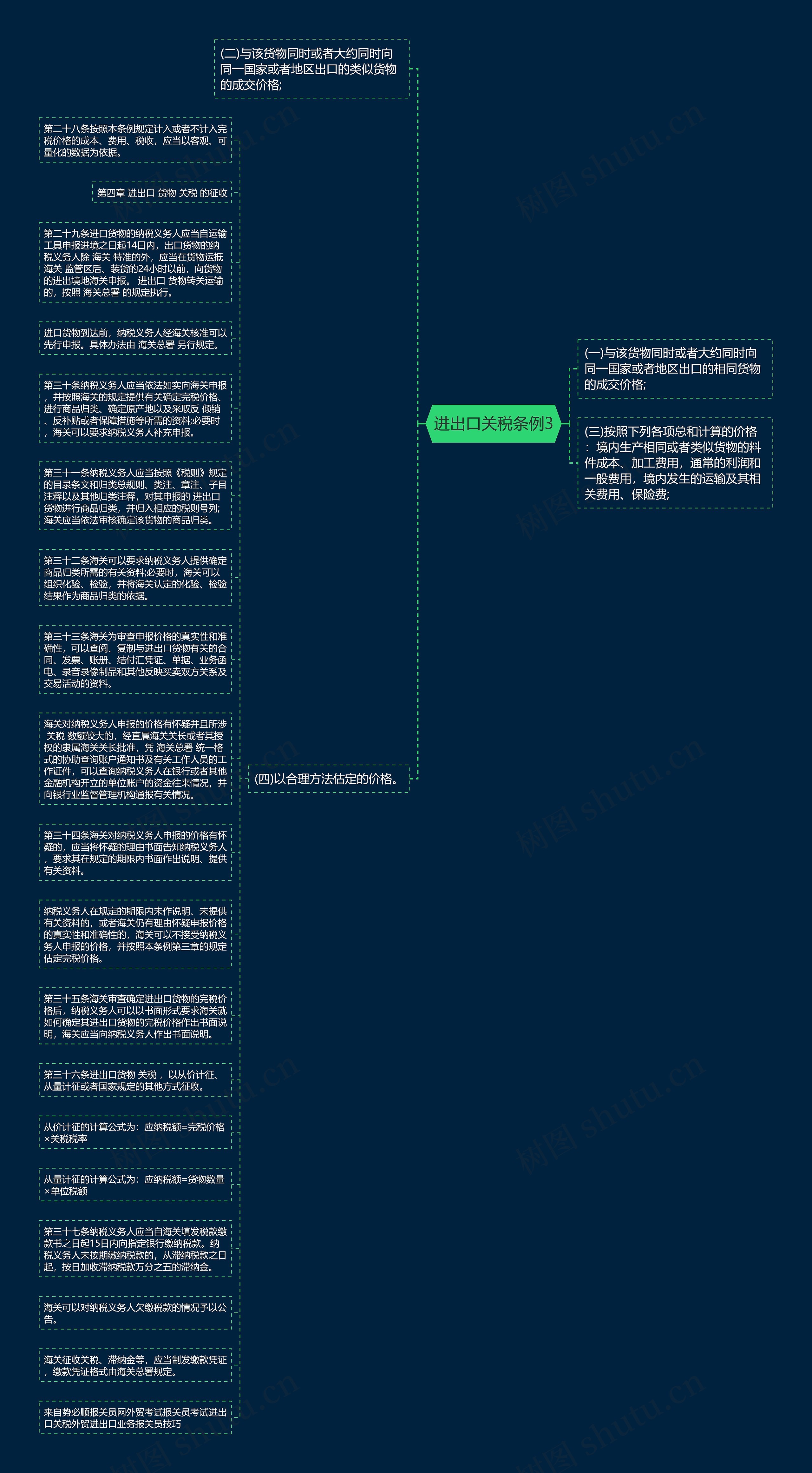 进出口关税条例3