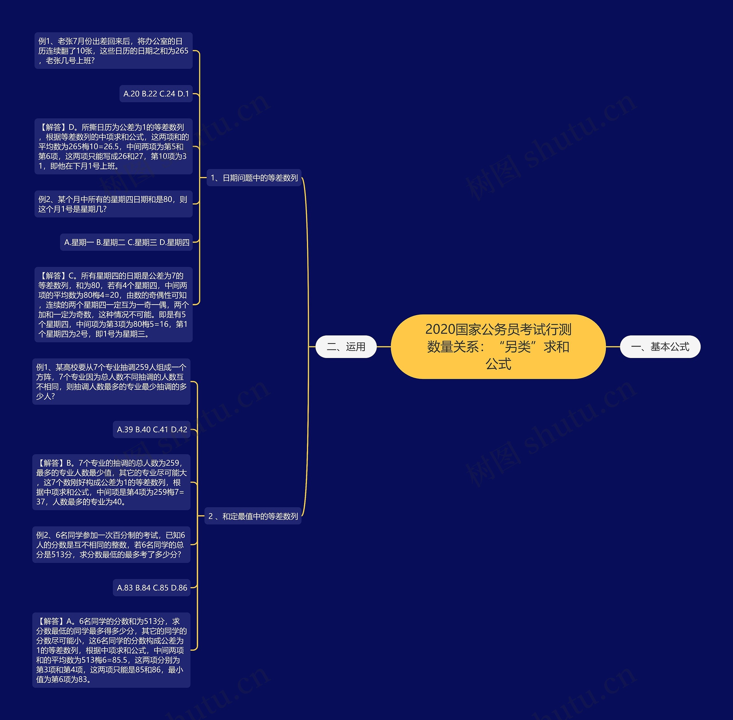 2020国家公务员考试行测数量关系：“另类”求和公式思维导图