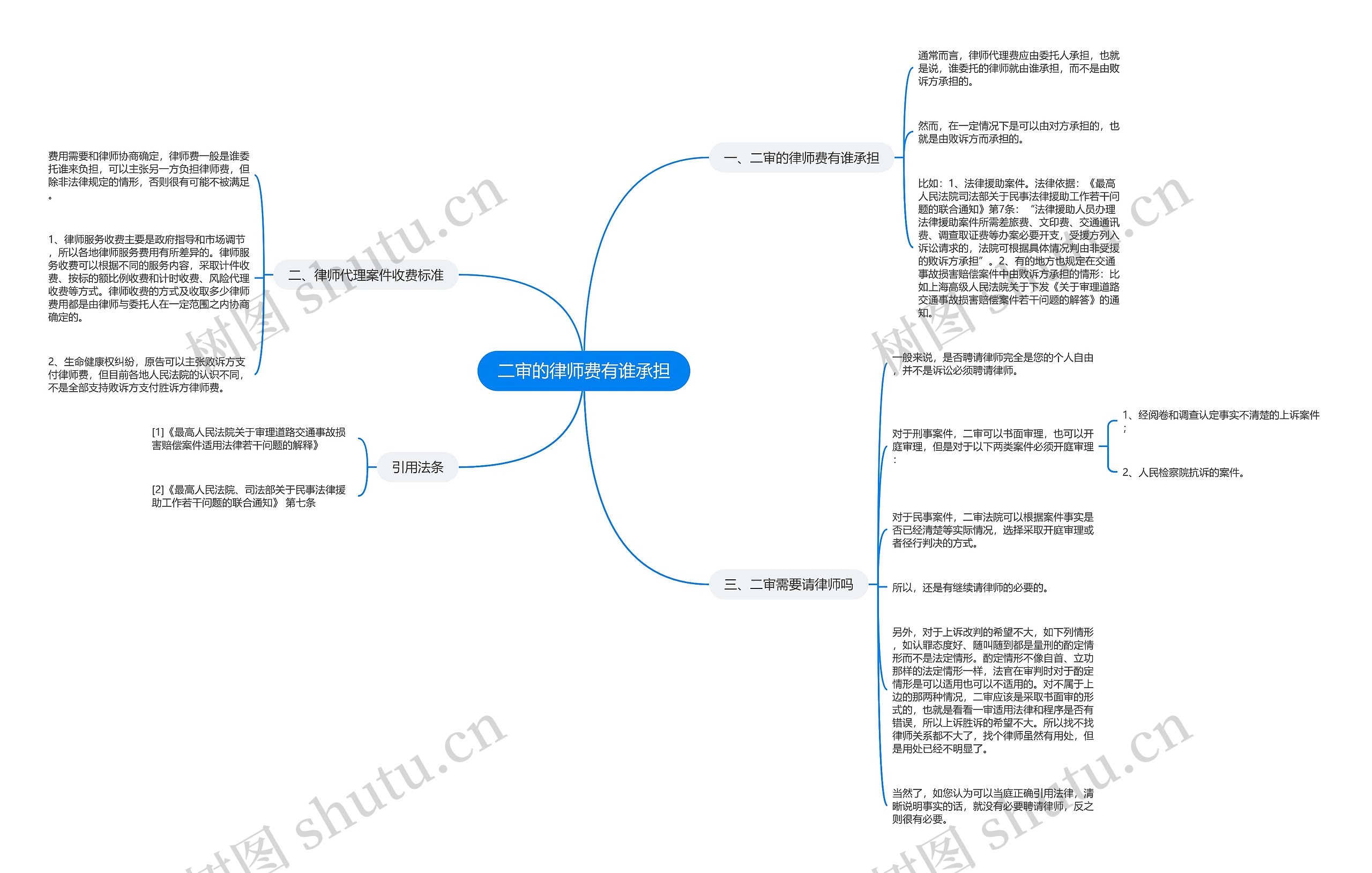 二审的律师费有谁承担 二审的律师费有谁承担