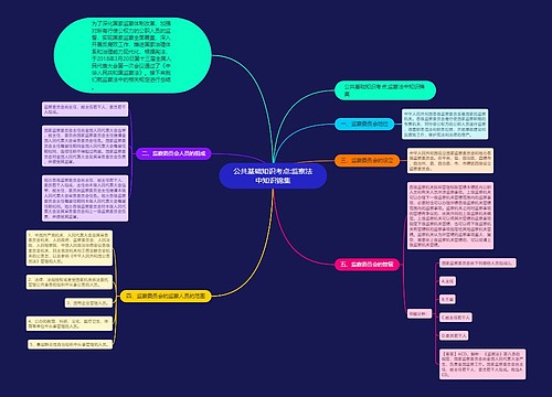 公共基础知识考点:监察法中知识锦集