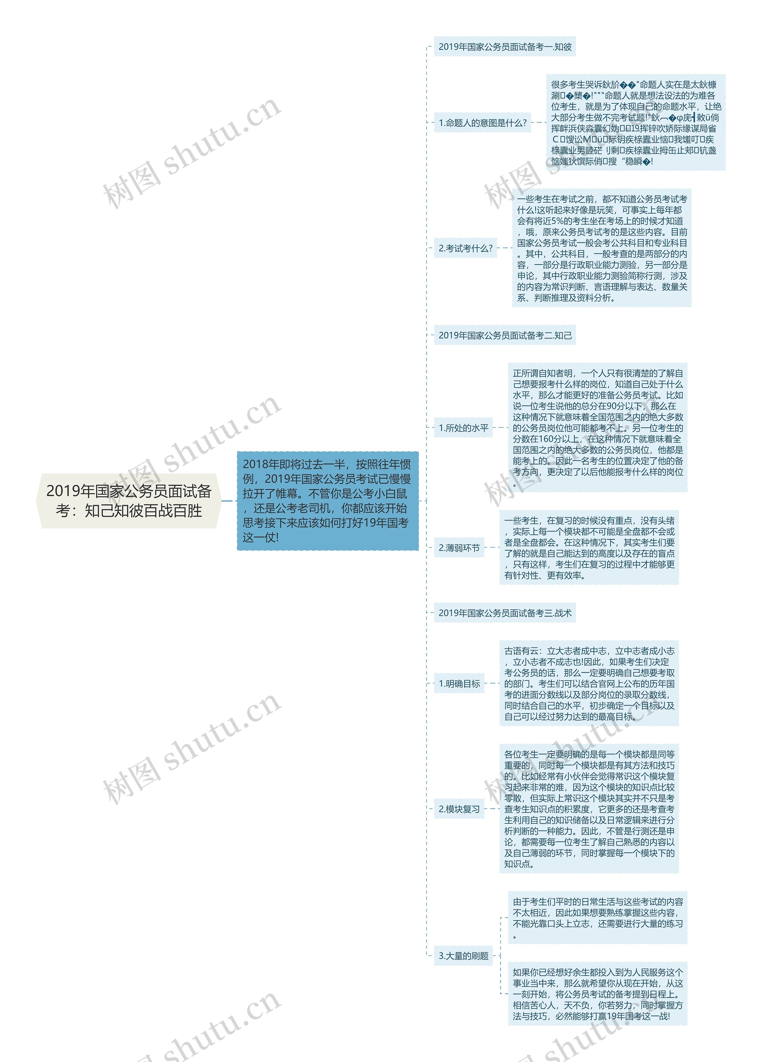 2019年国家公务员面试备考：知己知彼百战百胜思维导图