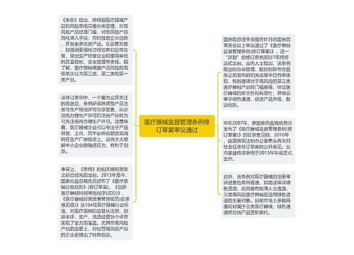 医疗器械监督管理条例修订草案审议通过