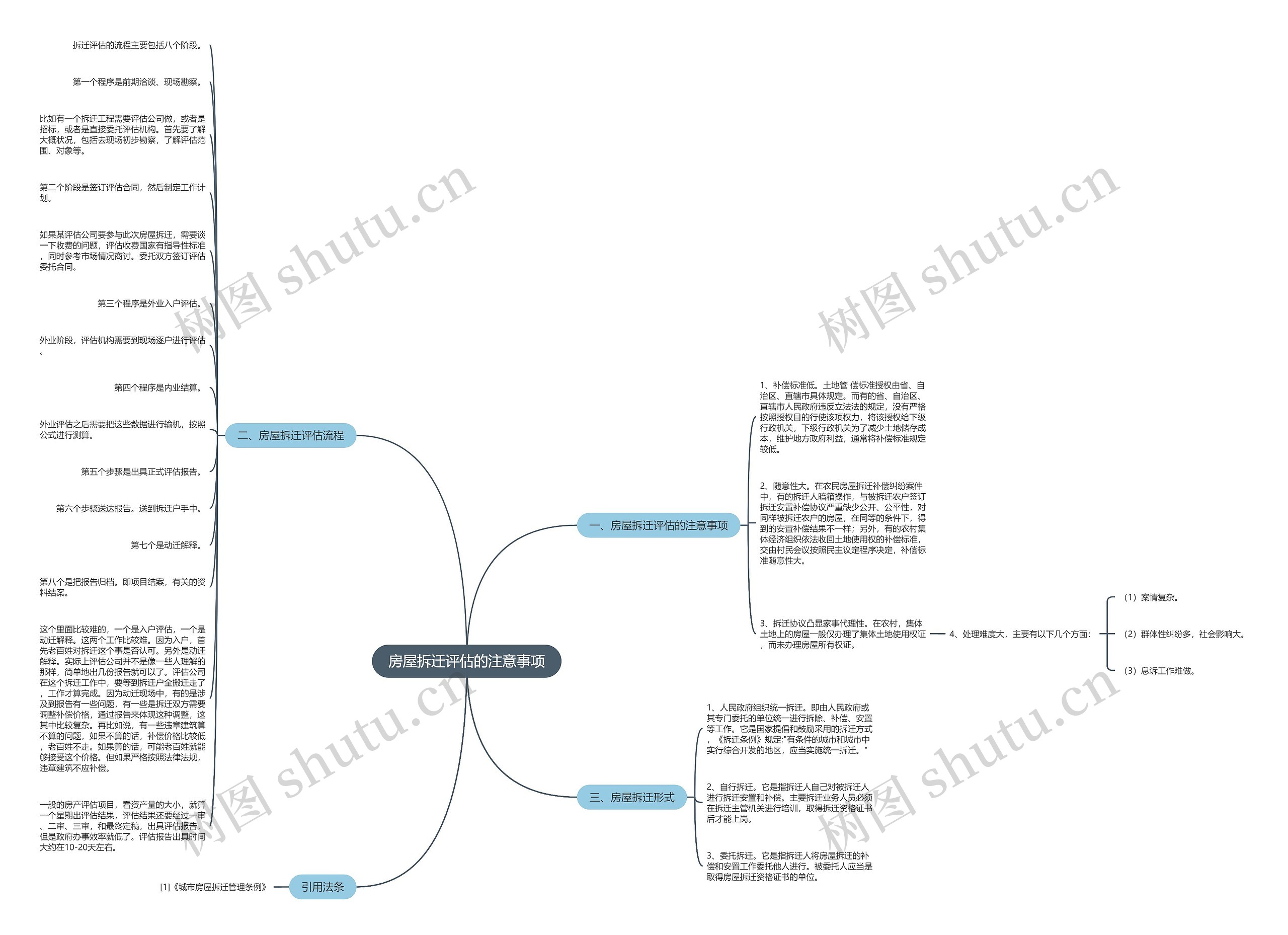 房屋拆迁评估的注意事项 房屋拆迁评估的注意事项