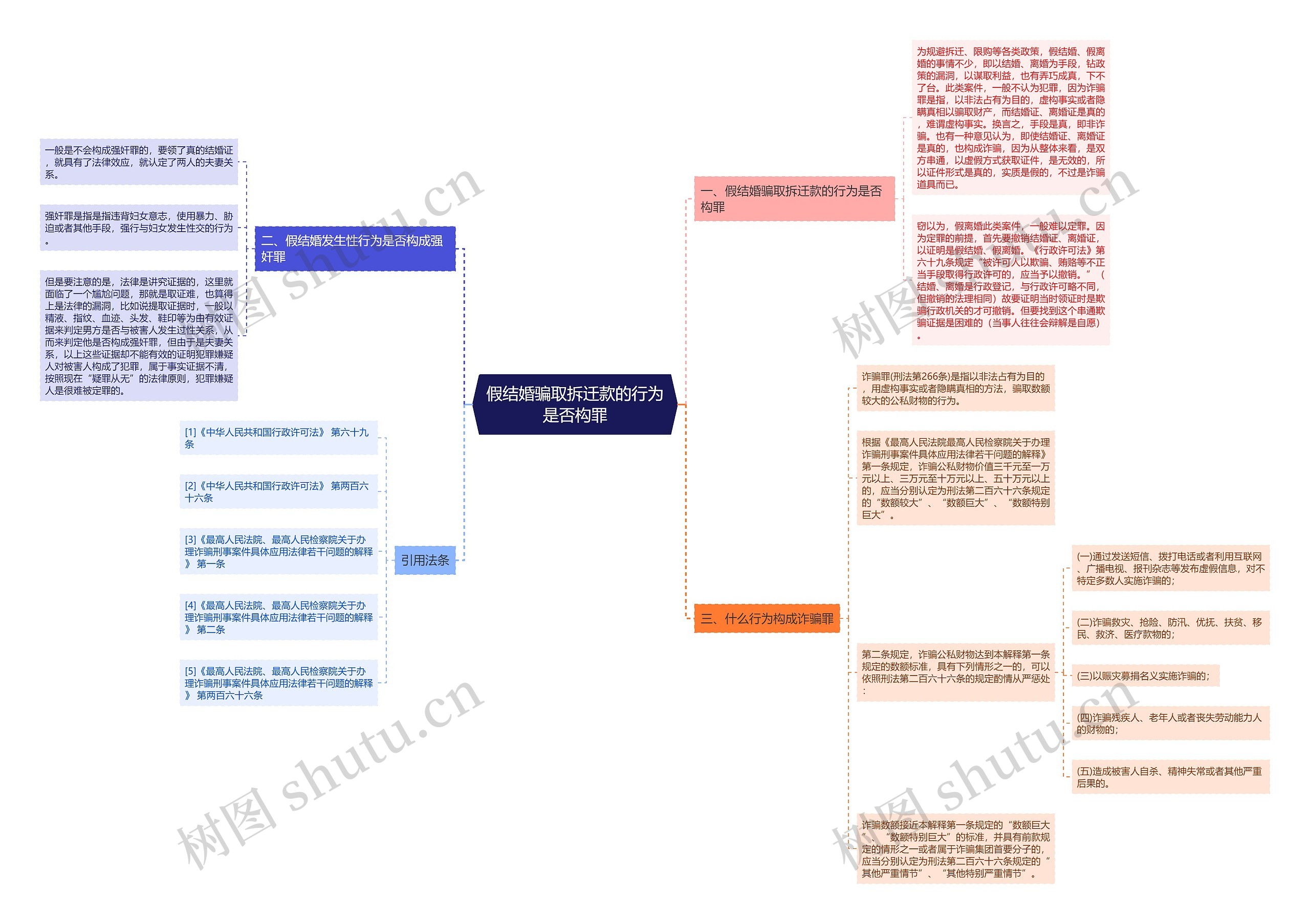 假结婚骗取拆迁款的行为是否构罪 假结婚骗取拆迁款的行为是否构罪