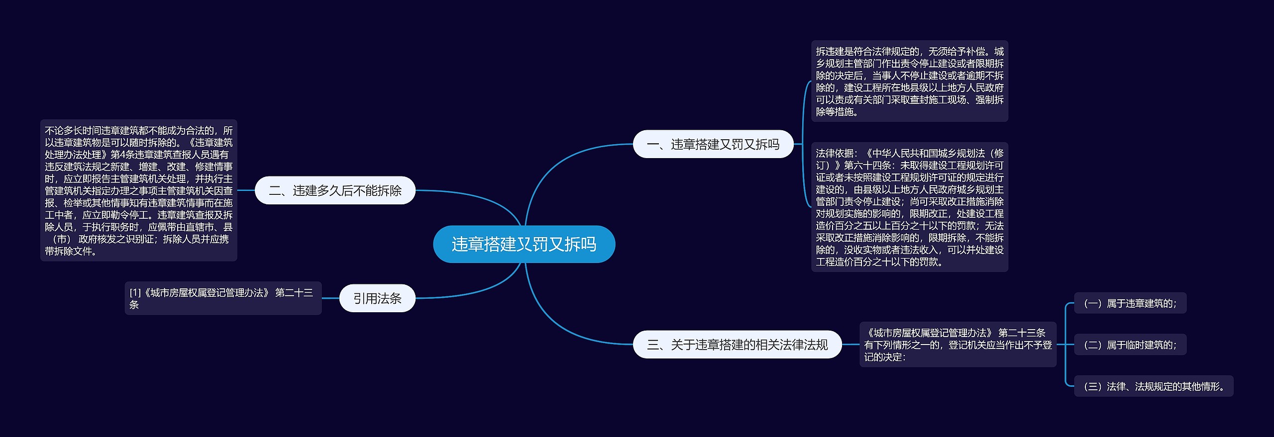 违章搭建又罚又拆吗思维导图