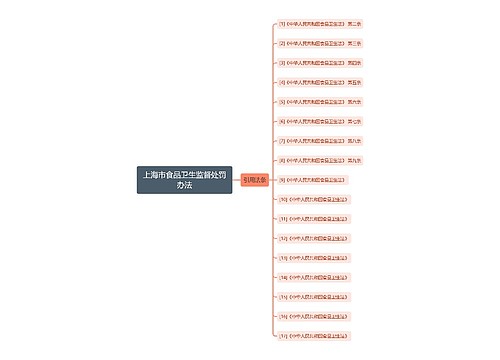 上海市食品卫生监督处罚办法