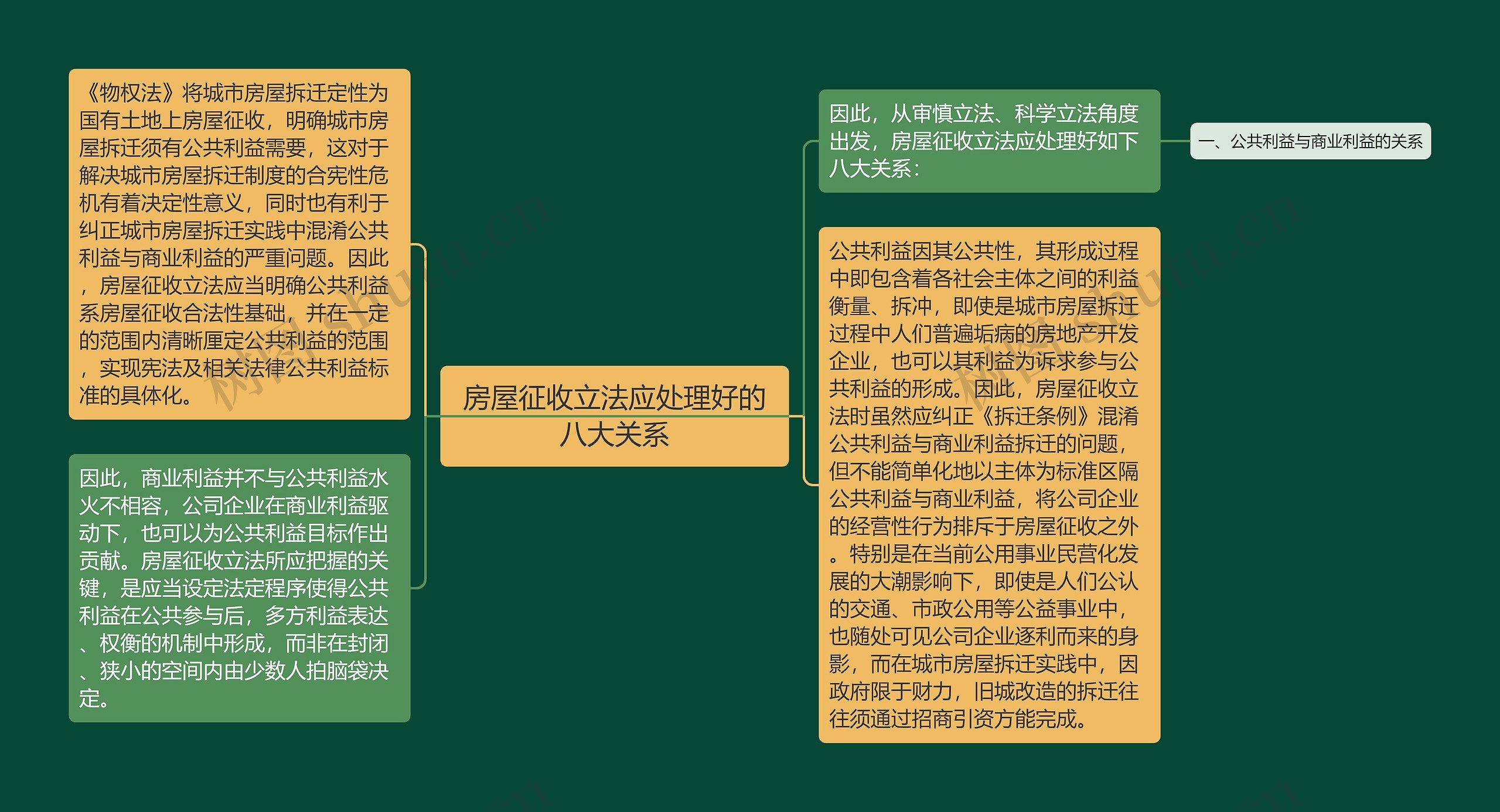 房屋征收立法应处理好的八大关系 房屋征收立法应处理好的八大关系