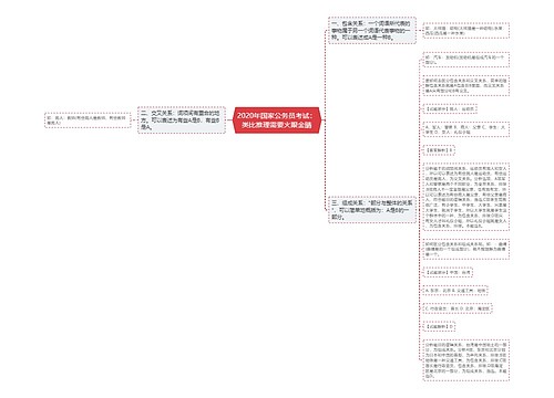 2020年国家公务员考试：类比推理需要火眼金睛