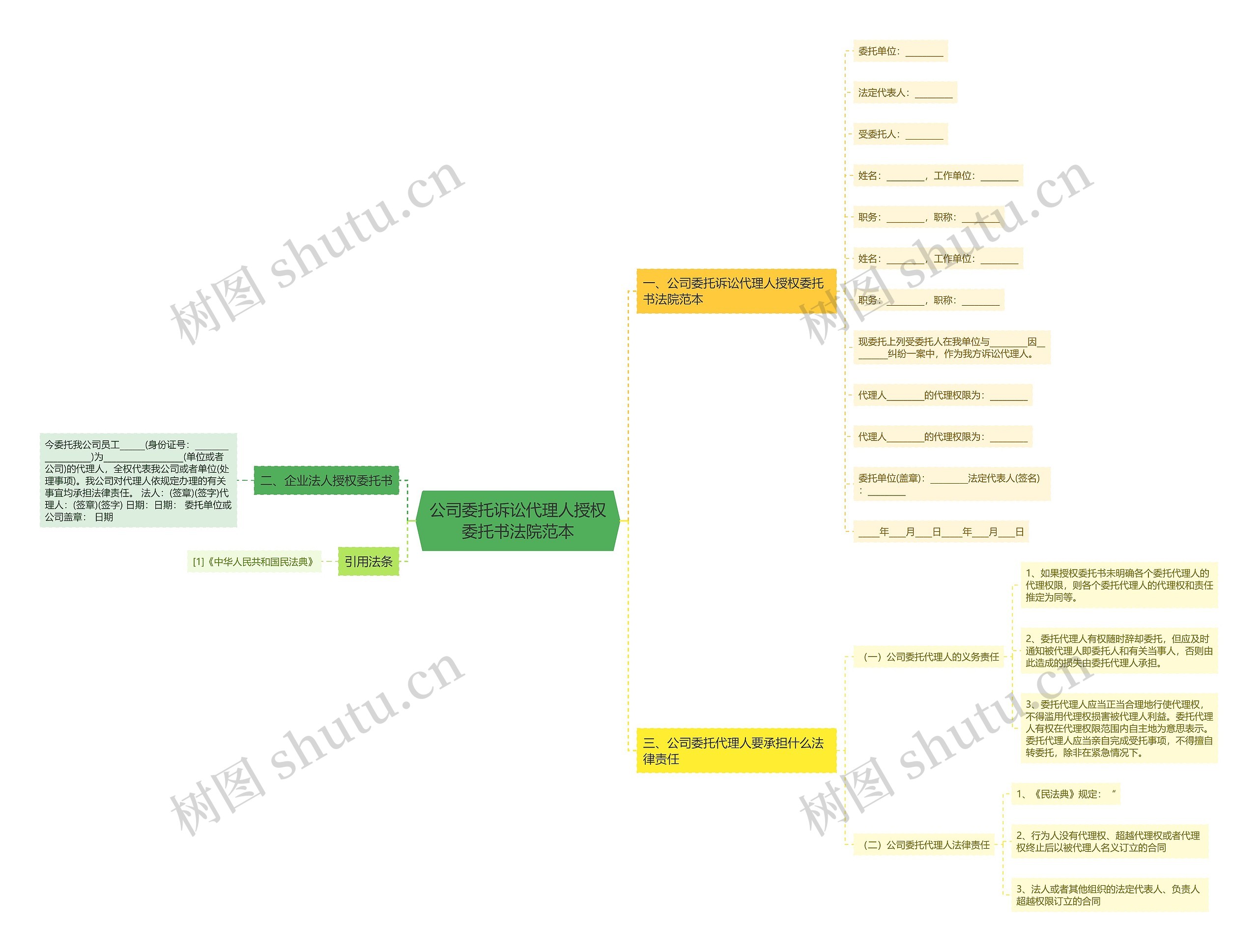公司委托诉讼代理人授权委托书法院范本思维导图
