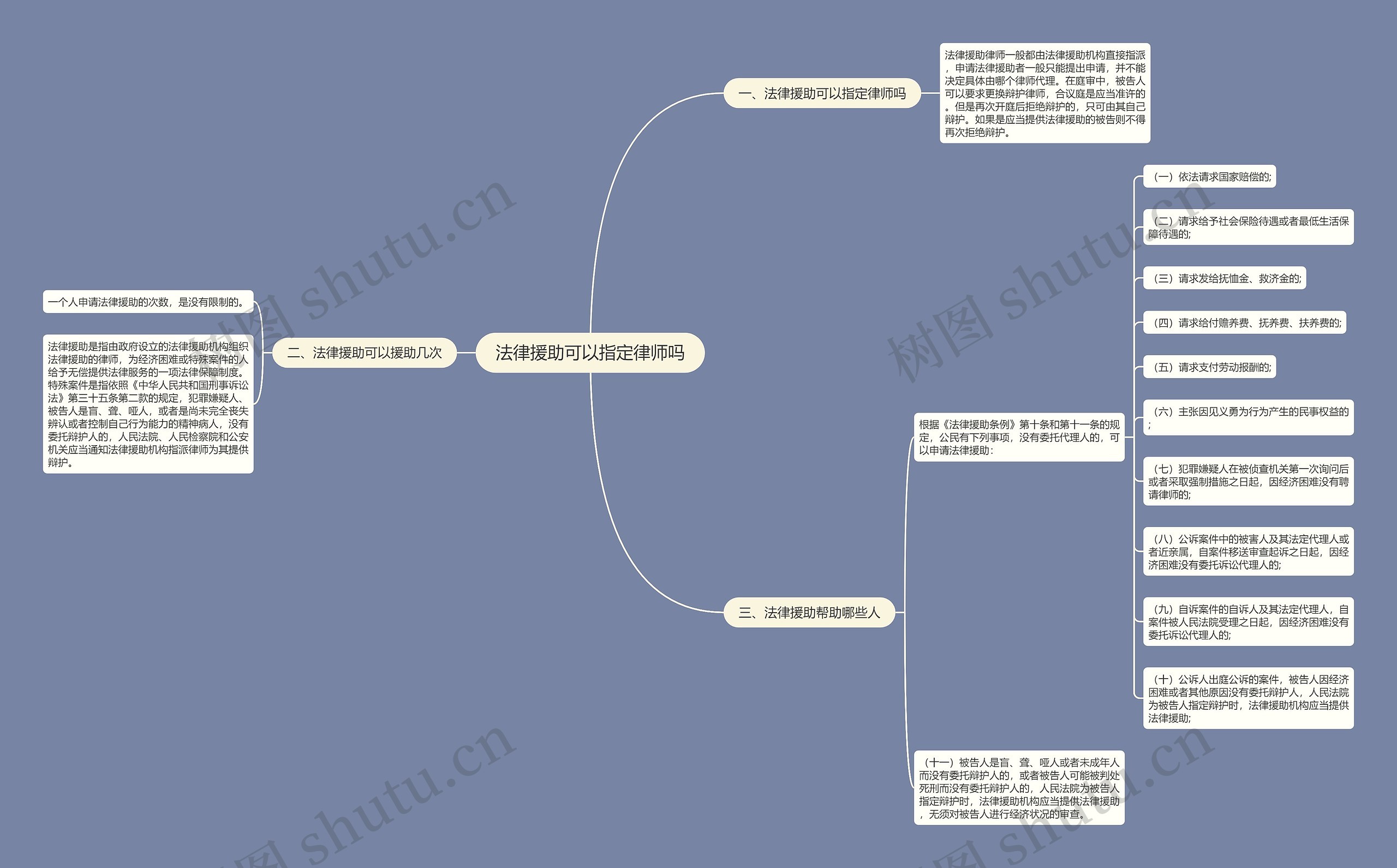 法律援助可以指定律师吗思维导图