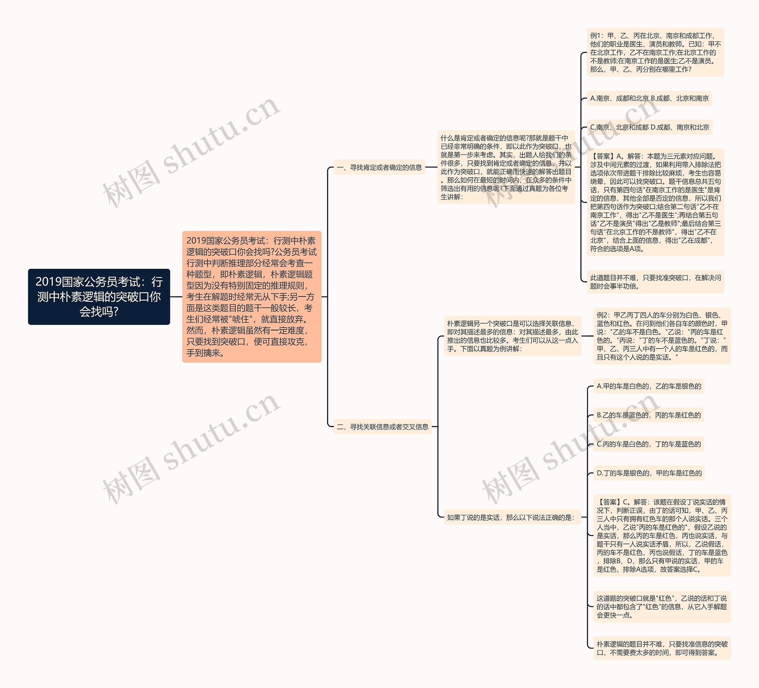 2019国家公务员考试:行测中朴素逻辑的突破口你会找吗? 2019国家公务员考试:行测中朴素逻辑的突破口你会找吗?
