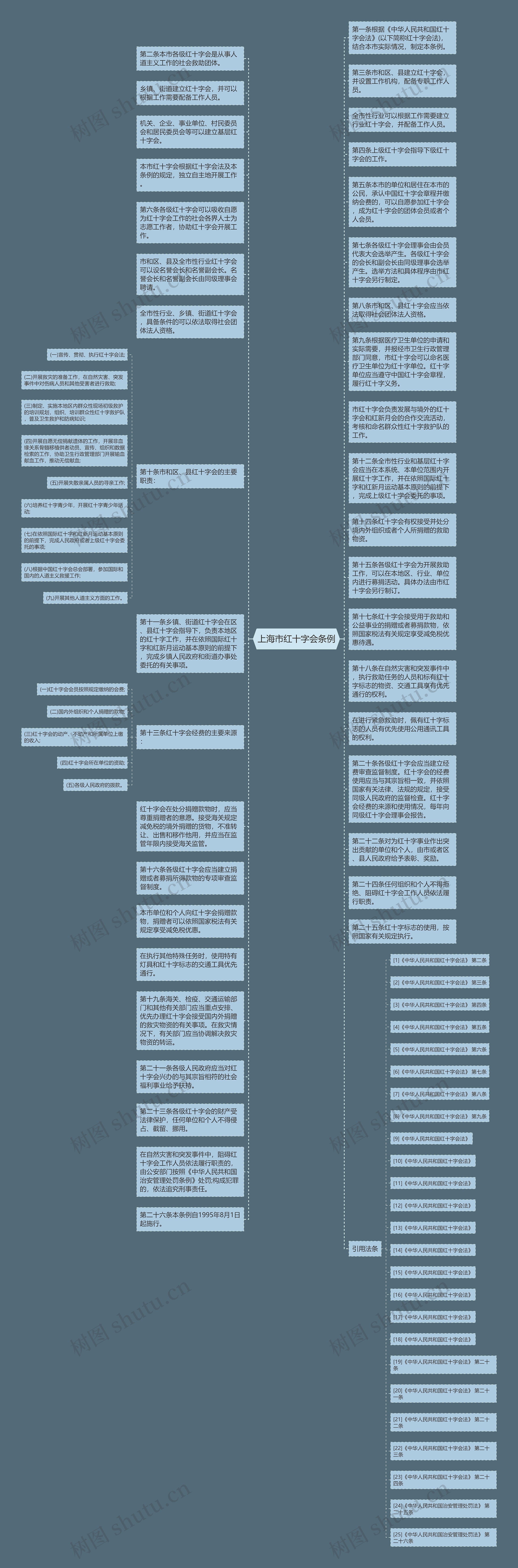 上海市红十字会条例