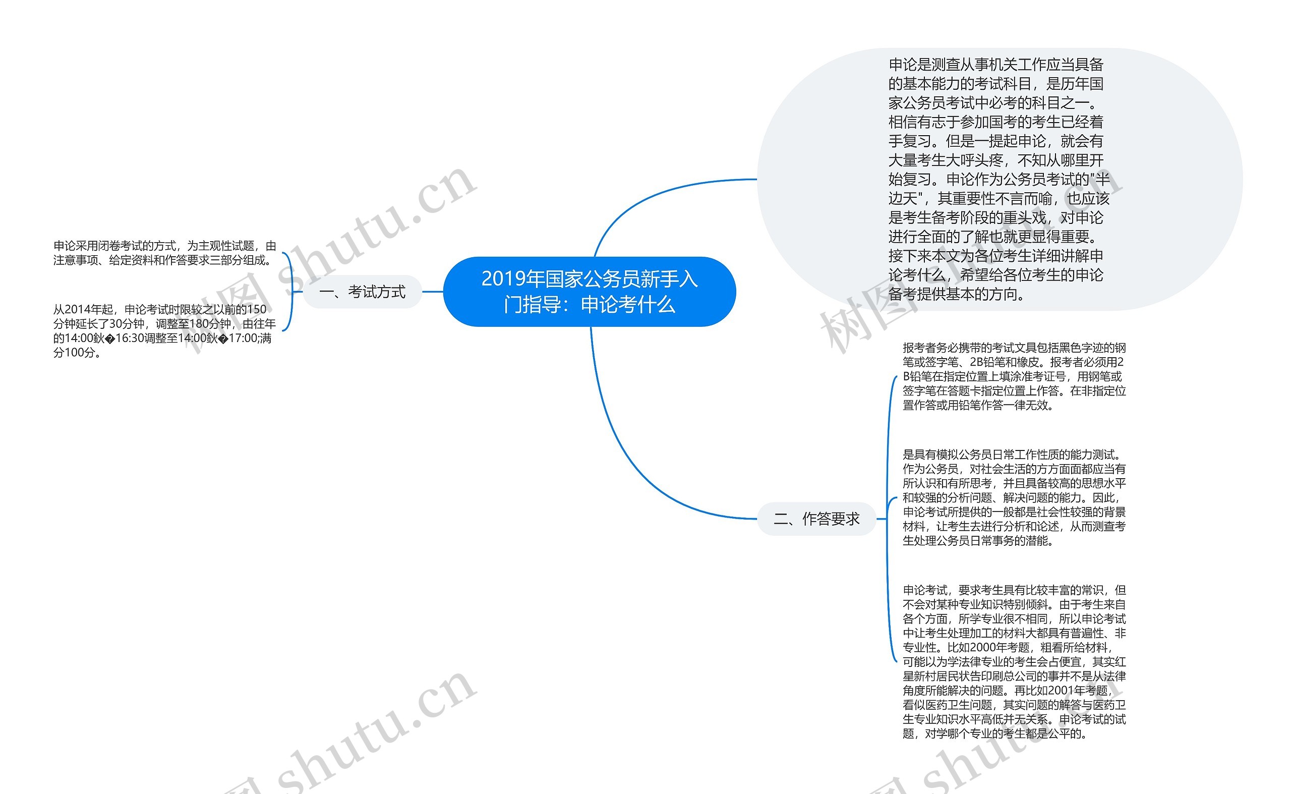 2019年国家公务员新手入门指导：申论考什么