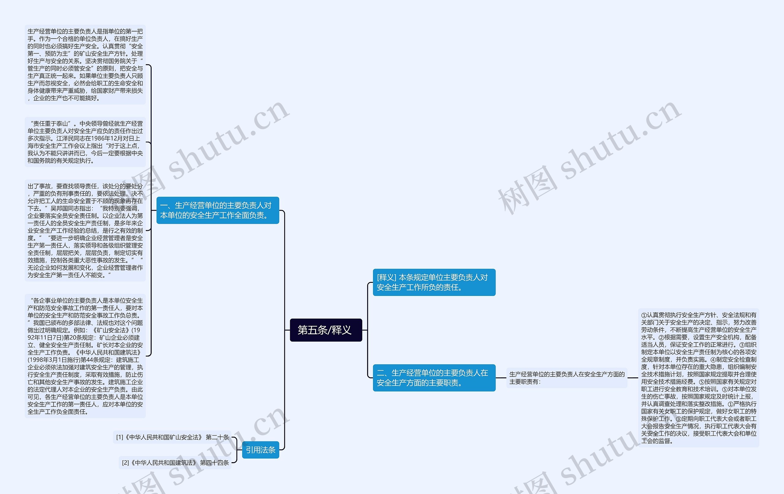  第五条/释义  思维导图