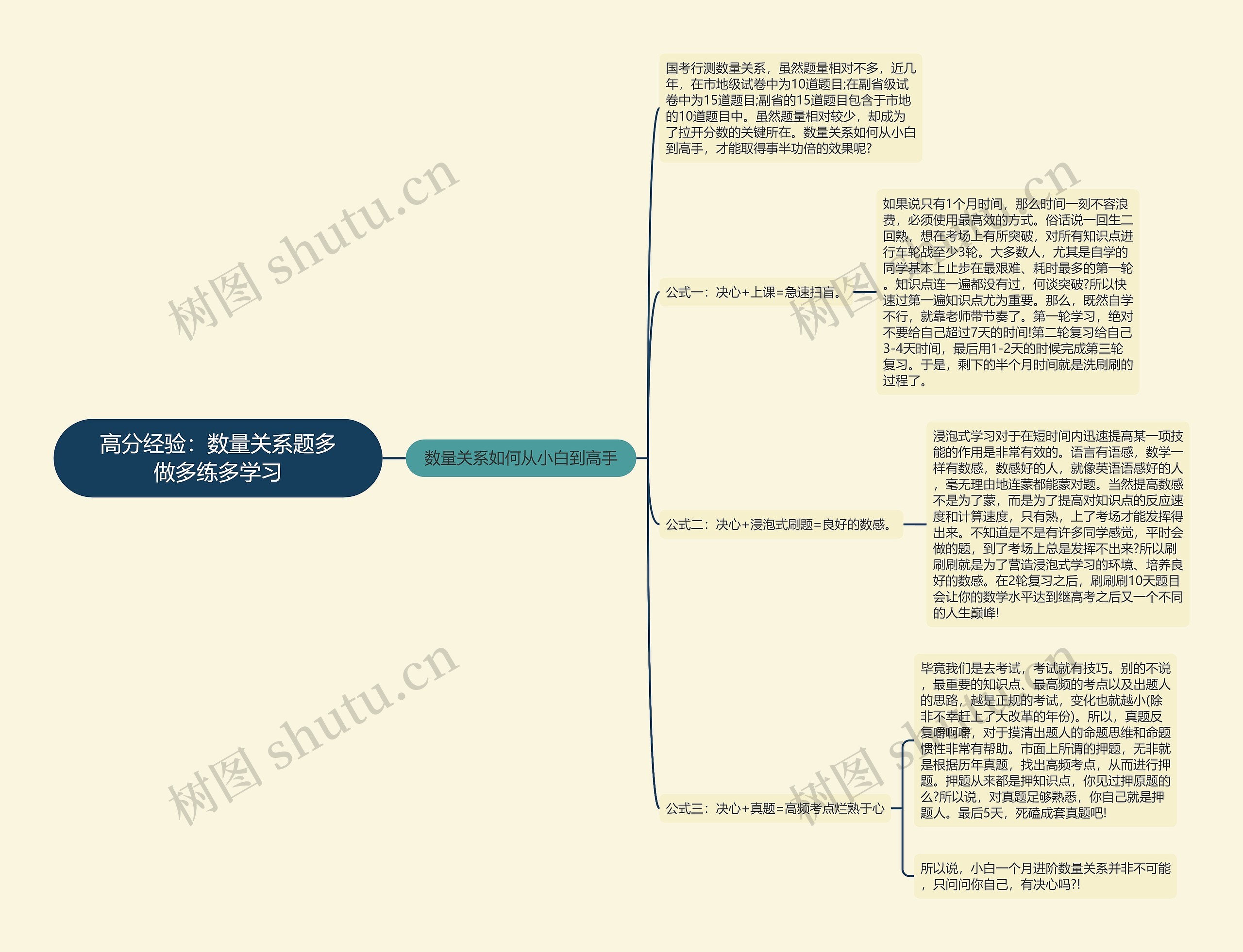 高分经验：数量关系题多做多练多学习思维导图