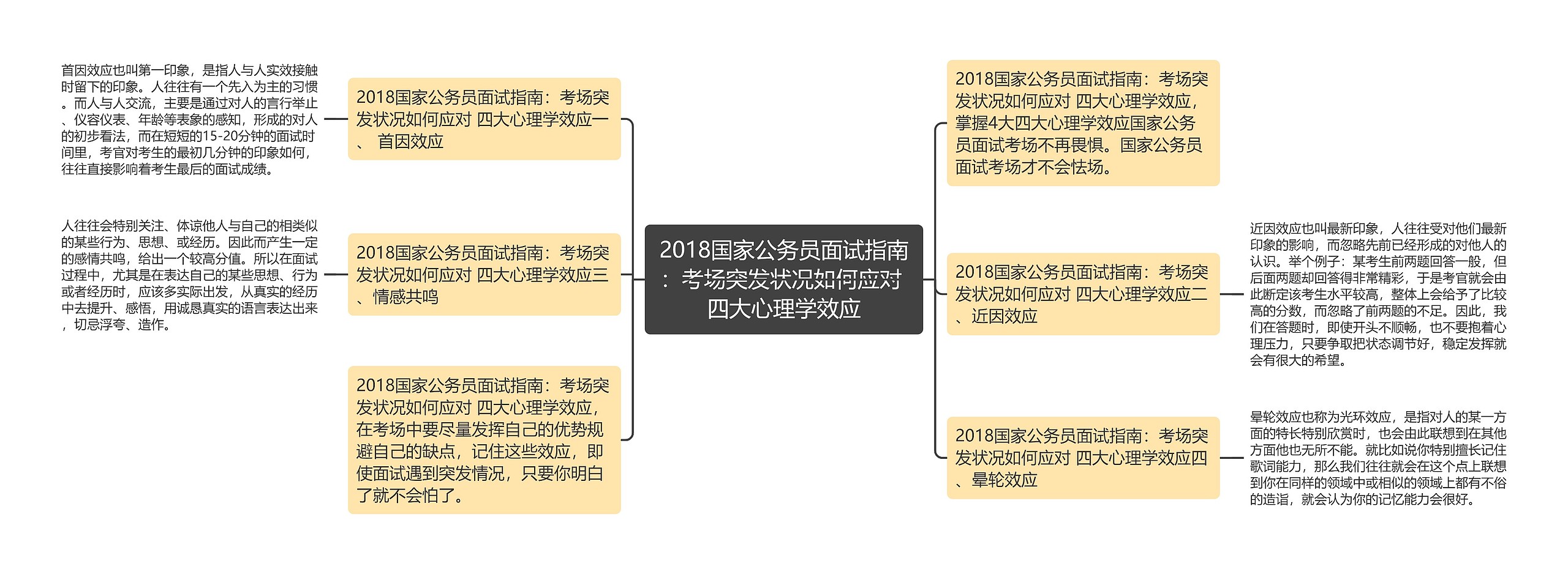 2018国家公务员面试指南：考场突发状况如何应对 四大心理学效应