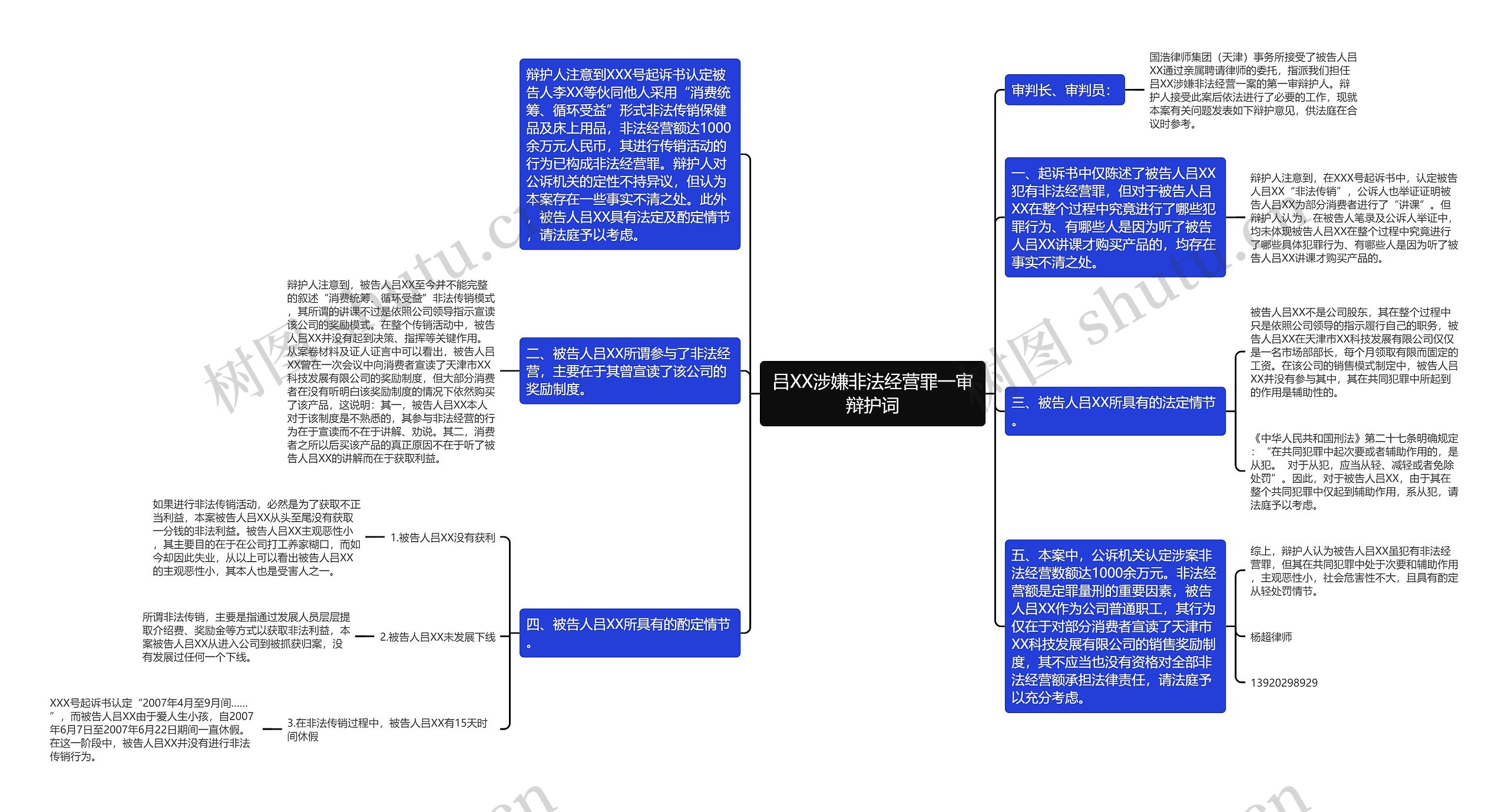 吕XX涉嫌非法经营罪一审辩护词