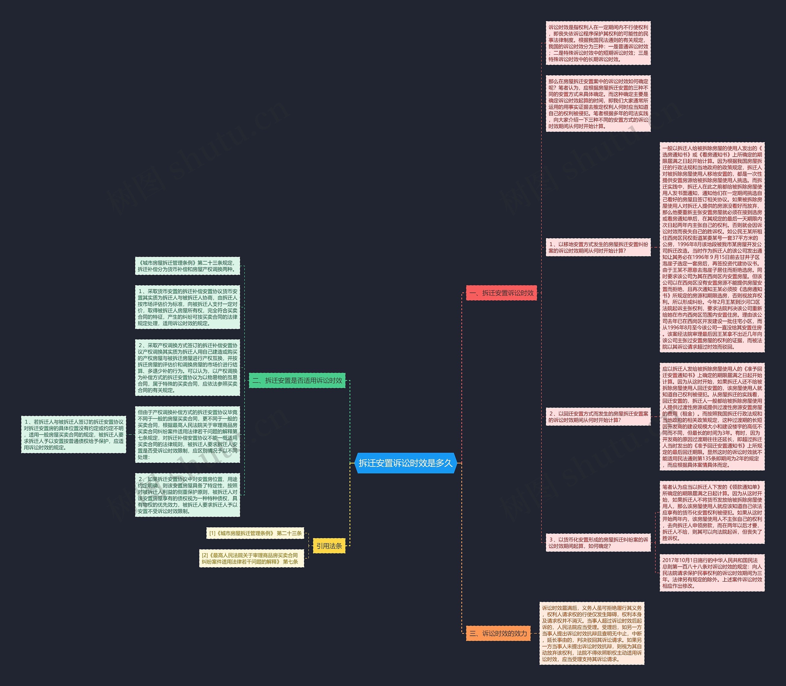 拆迁安置诉讼时效是多久思维导图
