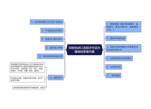 印刷机进口流程许可证办理商检备案代理