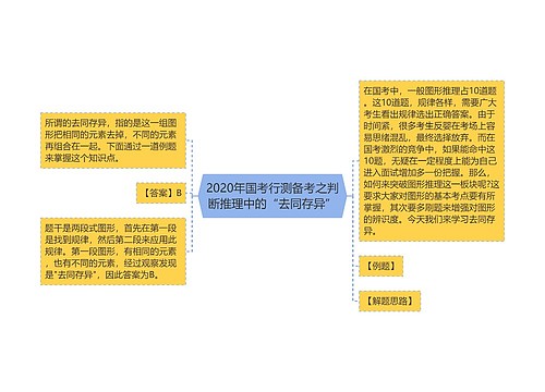 2020年国考行测备考之判断推理中的“去同存异”