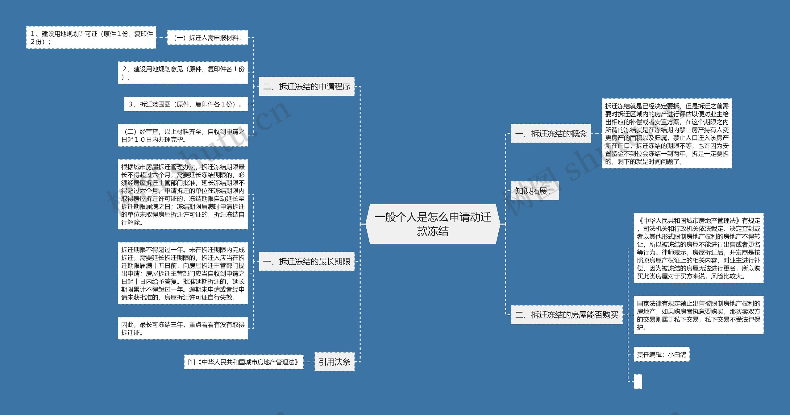 一般个人是怎么申请动迁款冻结思维导图