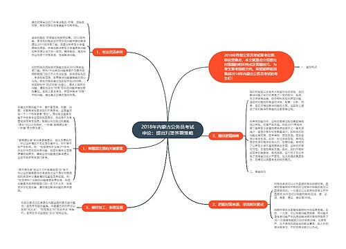 2018年内蒙古公务员考试申论：提出对策答题策略