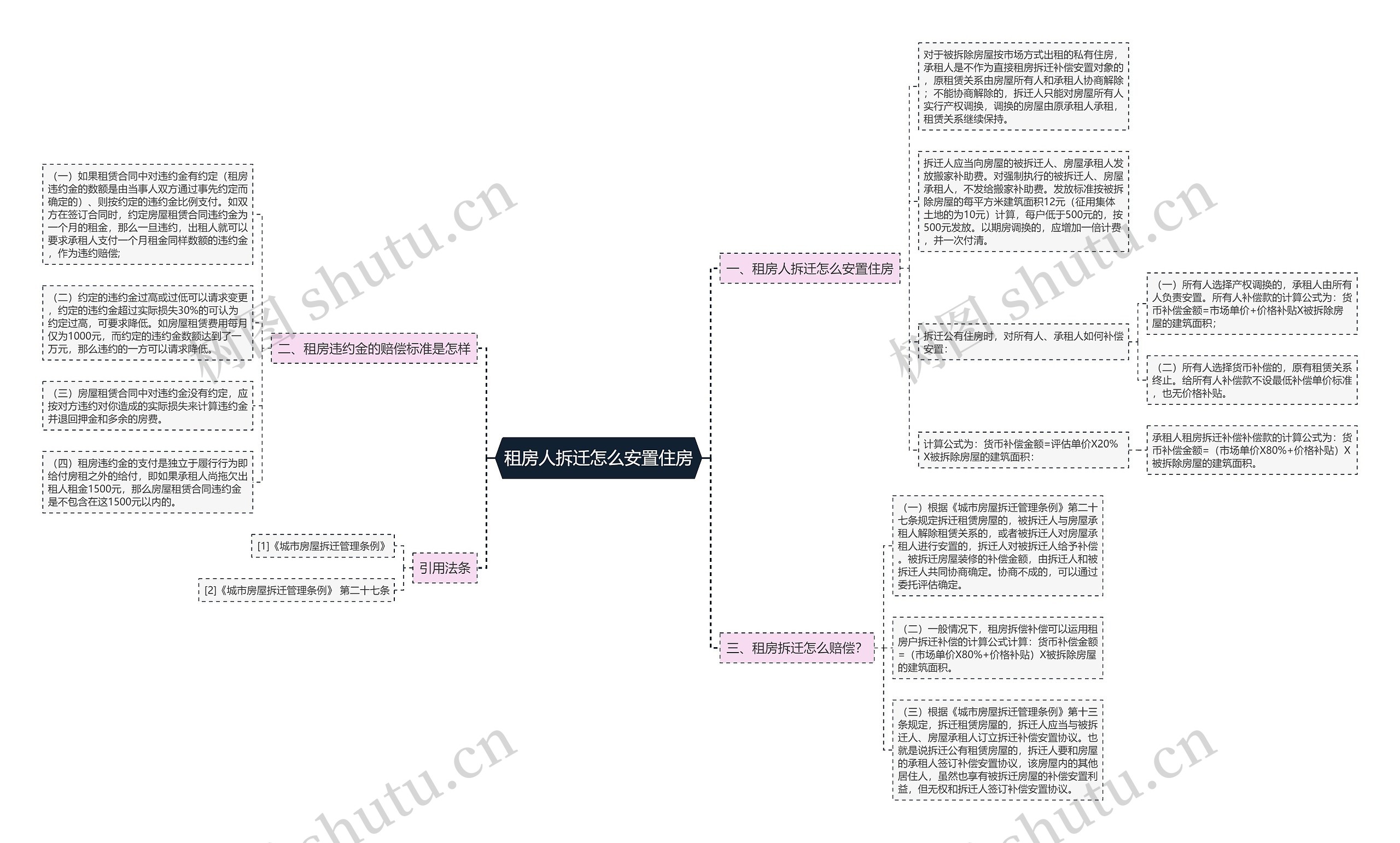 租房人拆迁怎么安置住房 租房人拆迁怎么安置住房