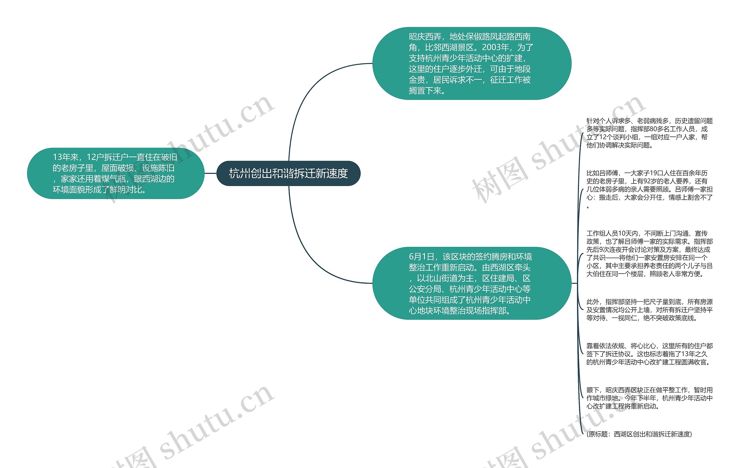 杭州创出和谐拆迁新速度思维导图