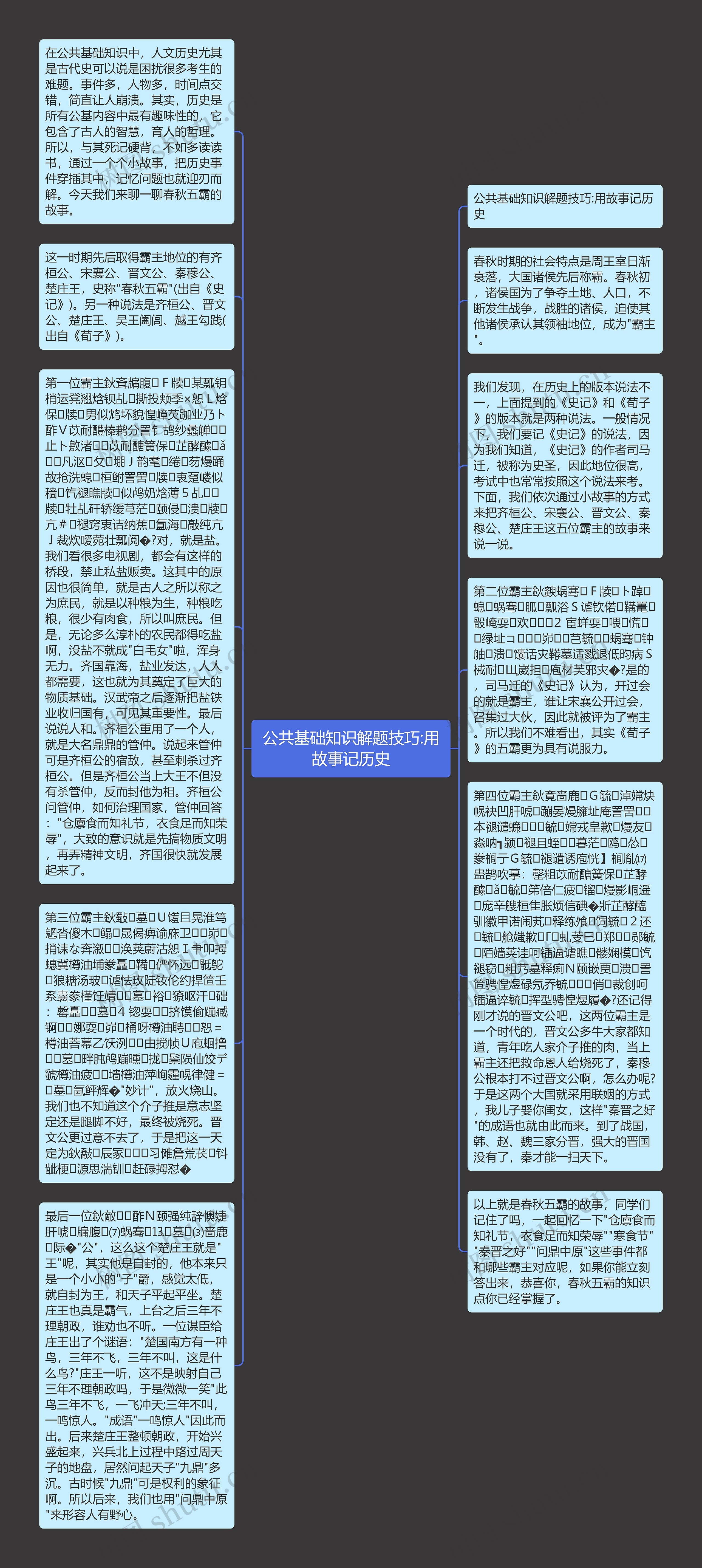 公共基础知识解题技巧:用故事记历史思维导图