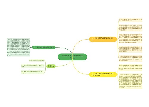 拆迁合同不能履行时应该怎么办