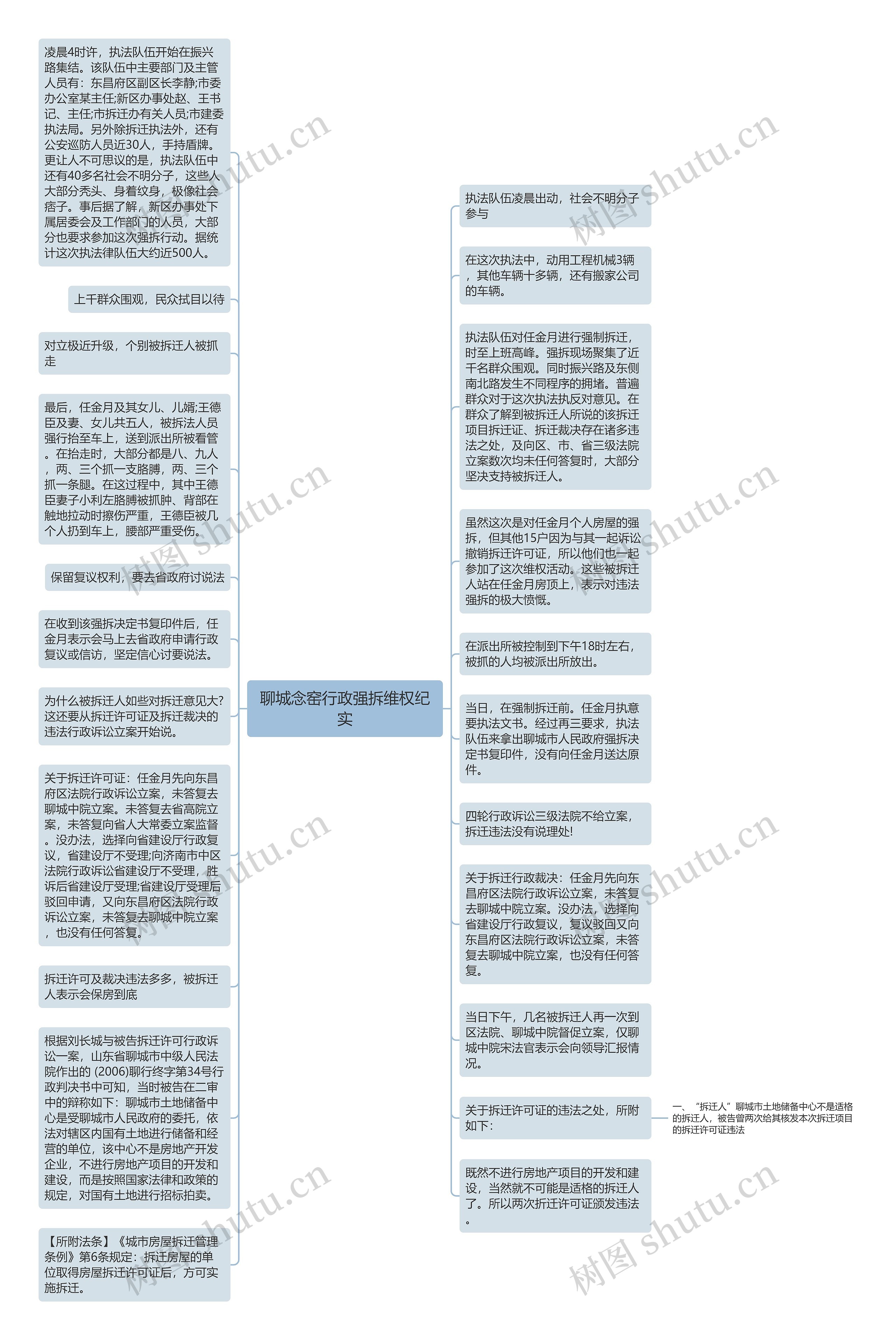 聊城念窑行政强拆维权纪实