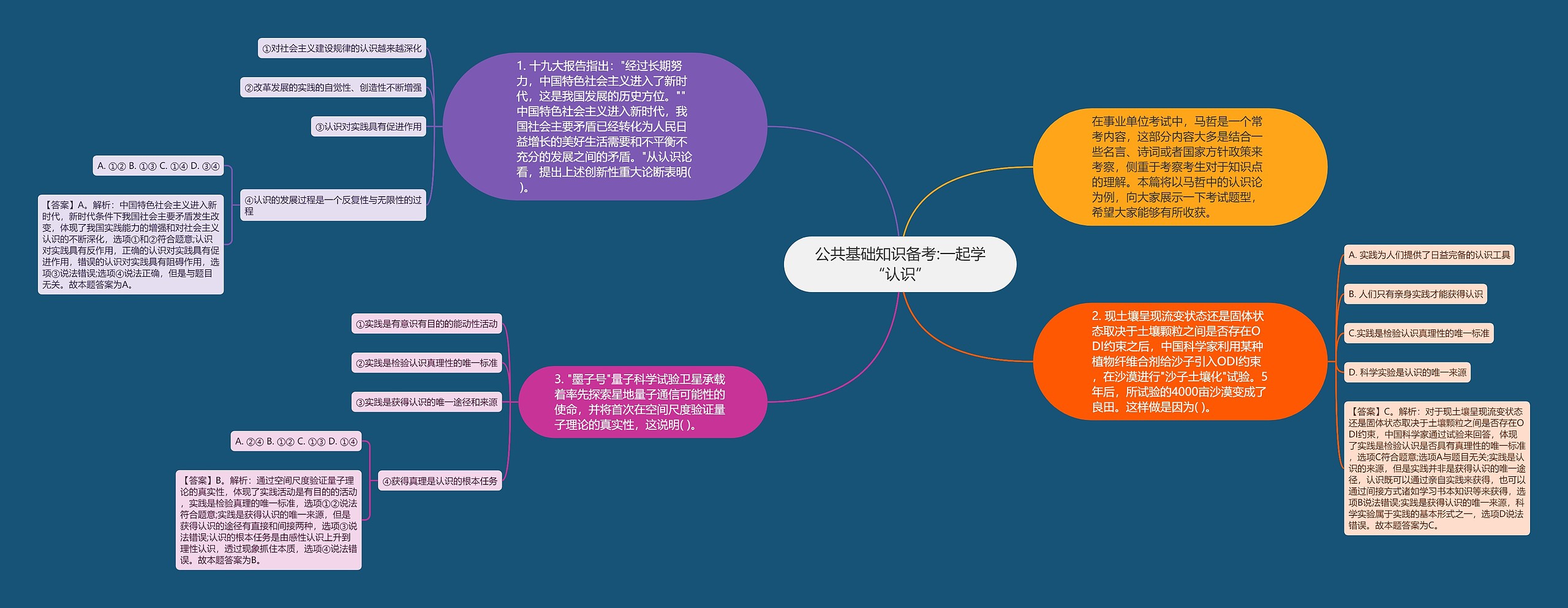 公共基础知识备考:一起学“认识”思维导图