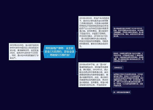 深圳房地产律师：业主收定金2万后违约，定金全退，再赔偿5万违约金！